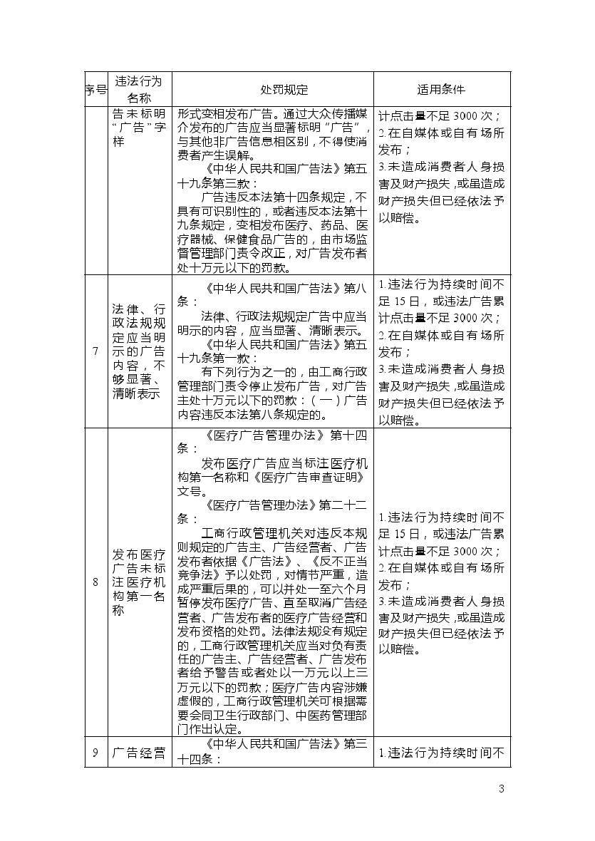 新疆税务部门推行“首违不罚”事项清单