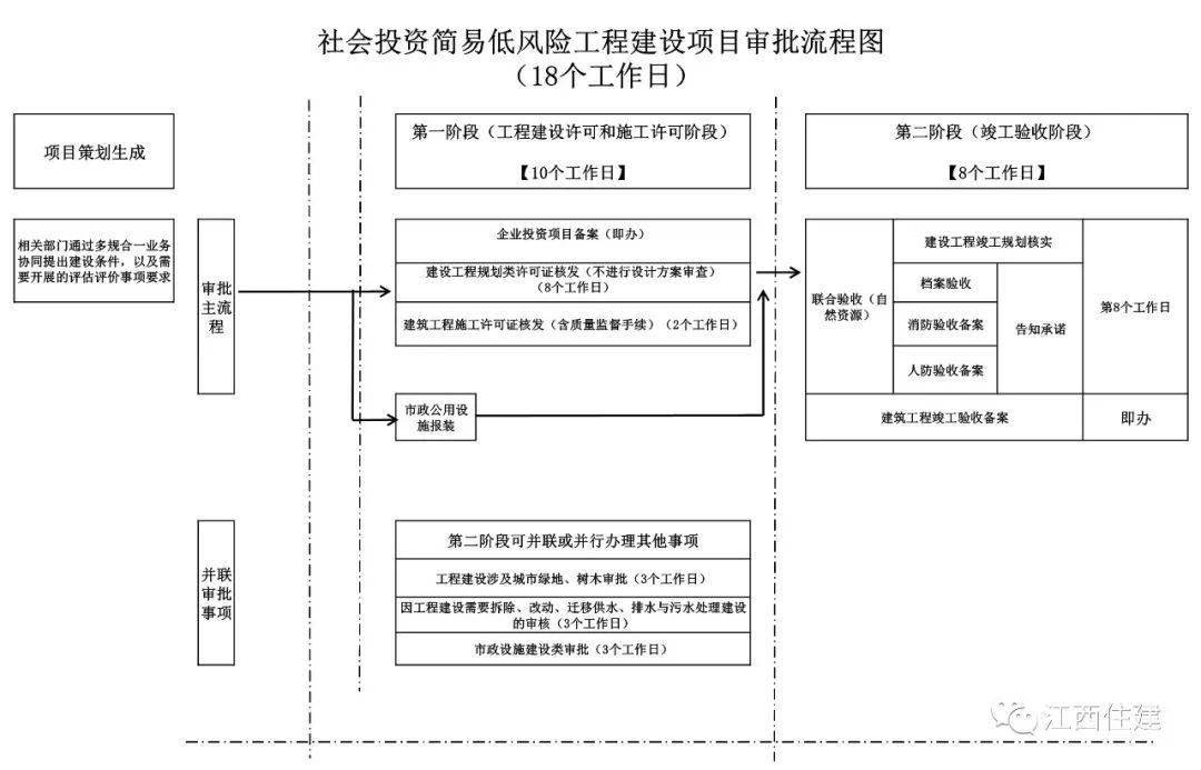甘肃进一步推进工程建设项目全流程在线审批