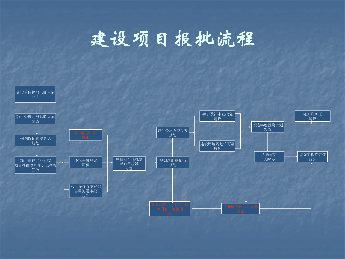 甘肃进一步推进工程建设项目全流程在线审批