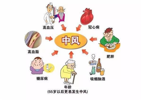 卒中科普|出院≠痊愈，掌握两大关键，预防卒中复发！