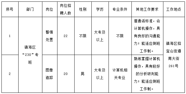 公告！邻水县公安局招聘30名临时人员
